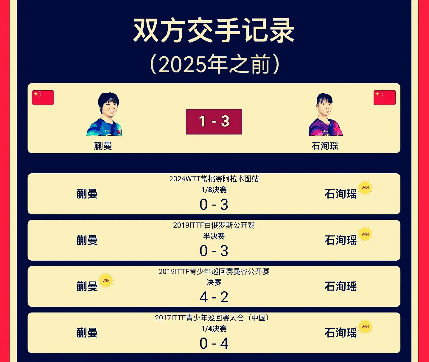 KePTC, 曼建立出了
