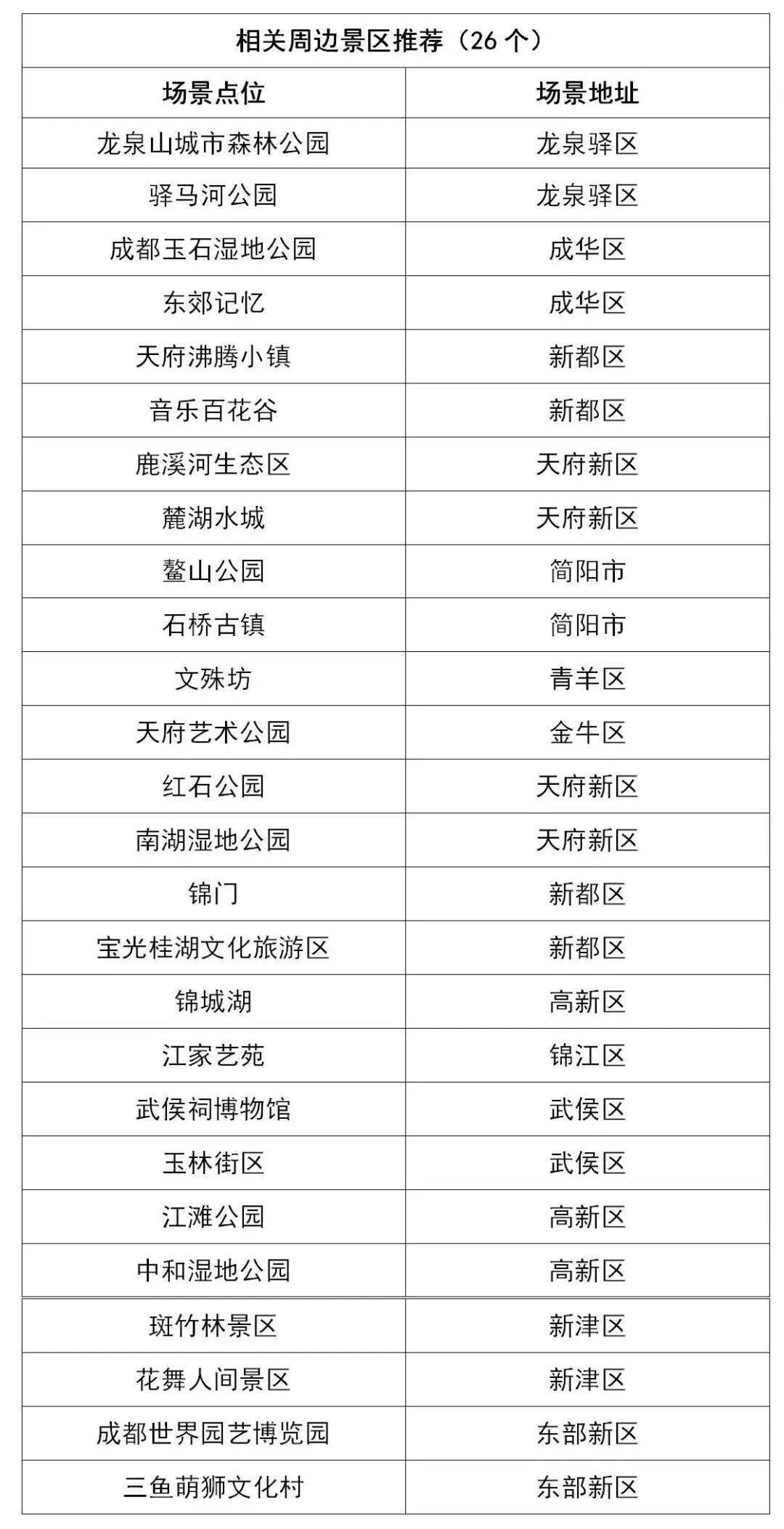 丹景台, 主题场景点