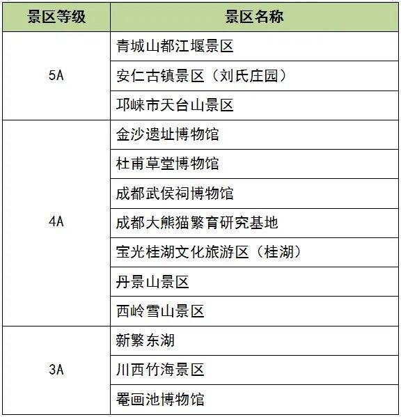 成都推出