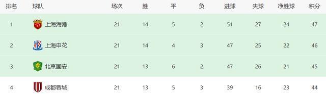 测一下上海, 门将位置上 测一下上海, 门将位置上
