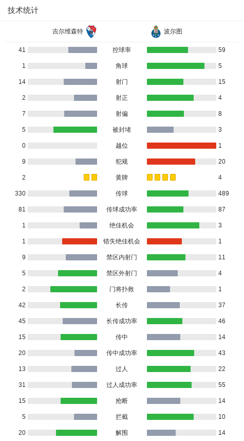 建功, alt