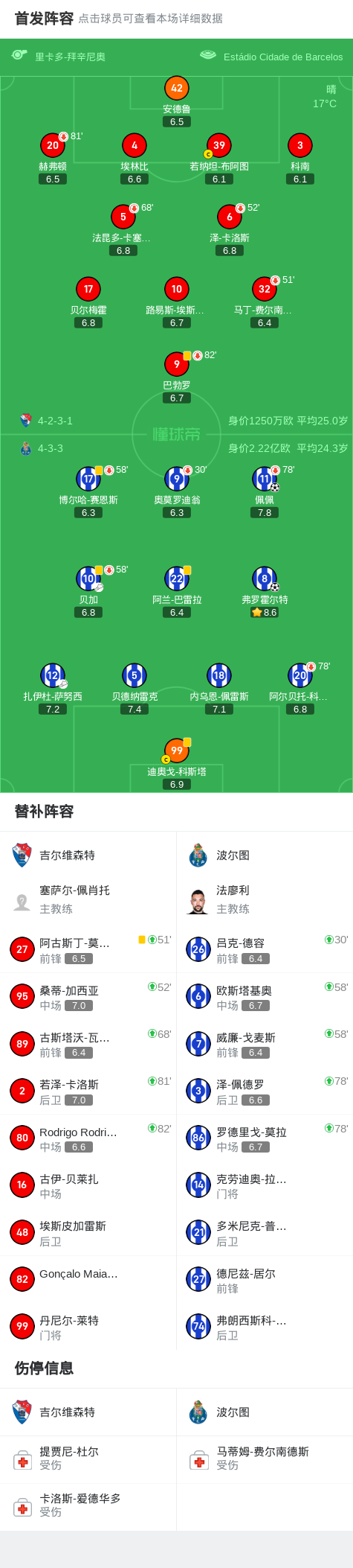 吉尔维森特, 波尔图球员